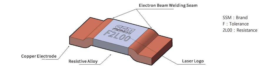 Chart - Susumu MSR Current Sensing Resistors