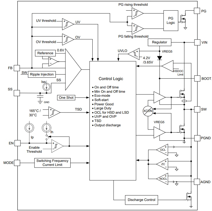 Schéma de principe - Texas Instruments Convertisseur Buck synchrone TPS5683x