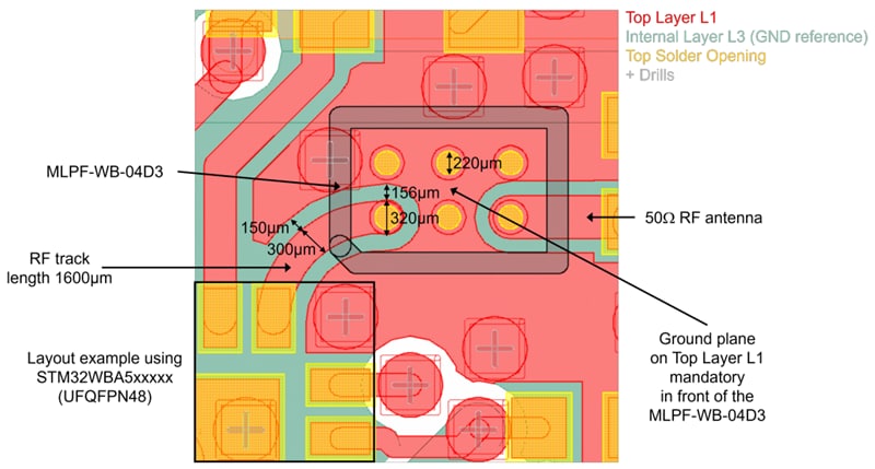STMicroelectronics Filtre passe-bas MLPF-WB-04D3 2,4 GHz