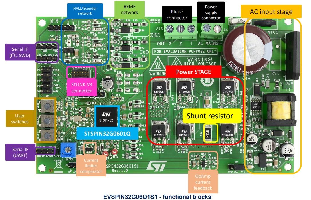 STMicroelectronics Carte d'évaluation EVSPIN32G06Q1S1