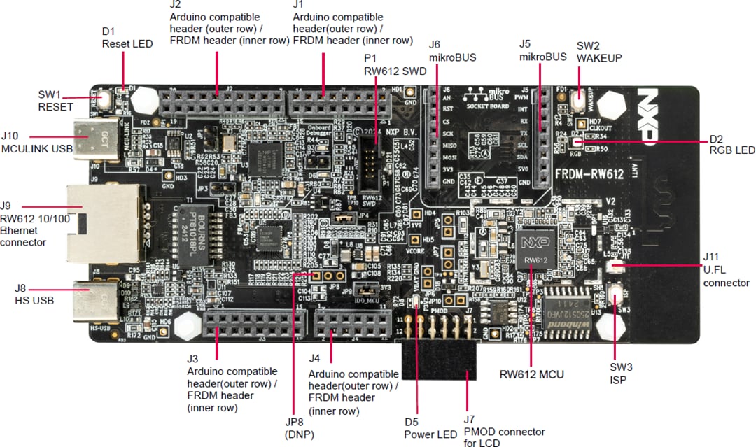 NXP Semiconductors Carte de développement FRDM-RW612