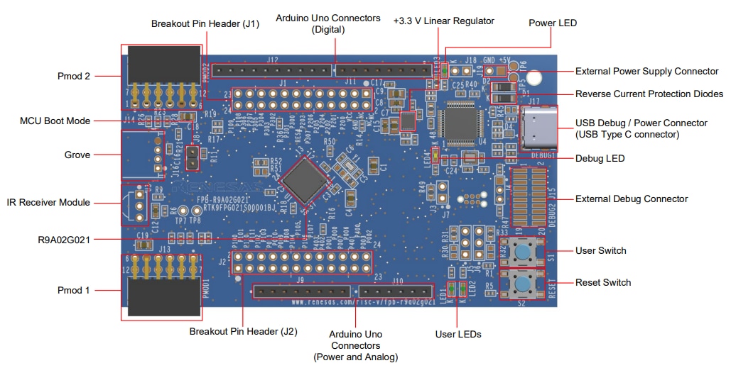 Renesas Electronics Carte de prototypage rapide pour microcontrôleur RISC-V FPB-R9A02G021