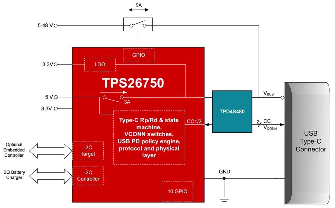 Schéma - Texas Instruments Contrôleur USB Type-C™ et PD TPS26750