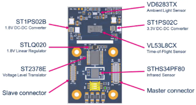 STMicroelectronics Kit d’évaluation de détection de présence STEVAL-PDETECT1