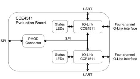 Schéma de principe - Renesas / Dialog Carte d'évaluation CCE4511-EVAL-V1