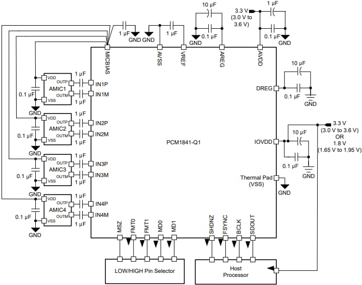 Schéma du circuit d'application - Texas Instruments Convertisseur analogique-numérique PCM1841-Q1