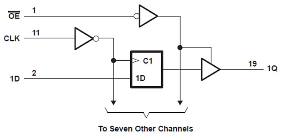Schéma de principe - Texas Instruments Doubles bascules à déclenchement en périphérie octale de type D SN74HCT574