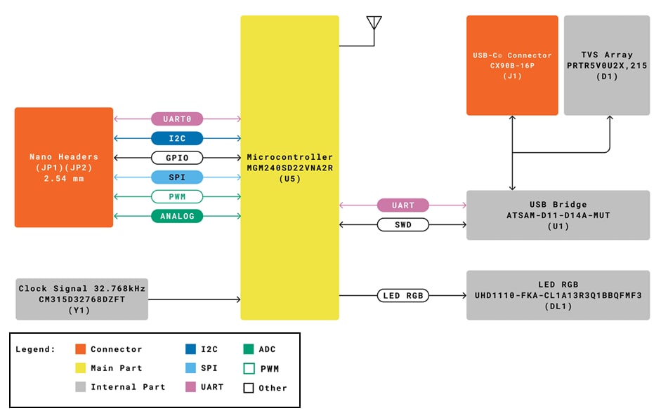 Schéma de principe - Arduino Carte Nano Matter ABX00112