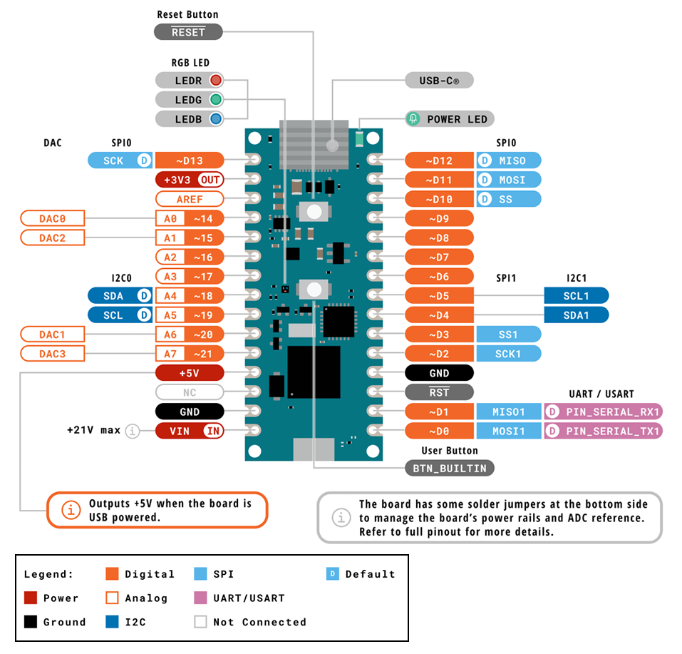 Circuit de localisation - Arduino Carte Nano Matter ABX00112