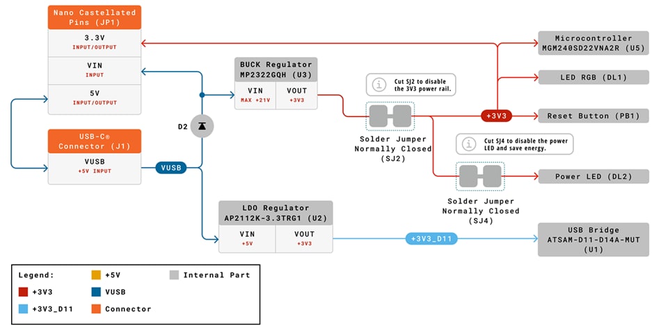 Schéma du circuit d'application - Arduino Carte Nano Matter ABX00112