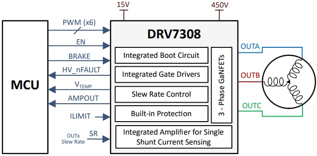 Schéma - Texas Instruments Module intelligent d'alimentation DRV7308 triphasé de 650 V au GaN