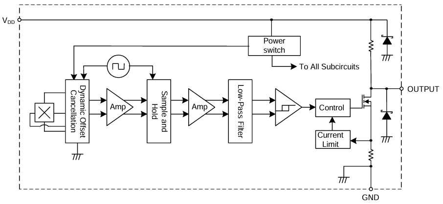 Schéma de principe - Diodes Incorporated Commutateurs omnipolaires à effet Hall AH3524A