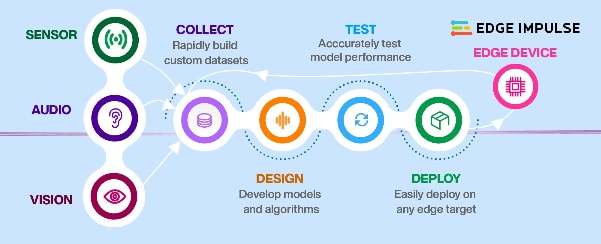 Infographie - STMicroelectronics Kit de découverte STM32N6570-DK