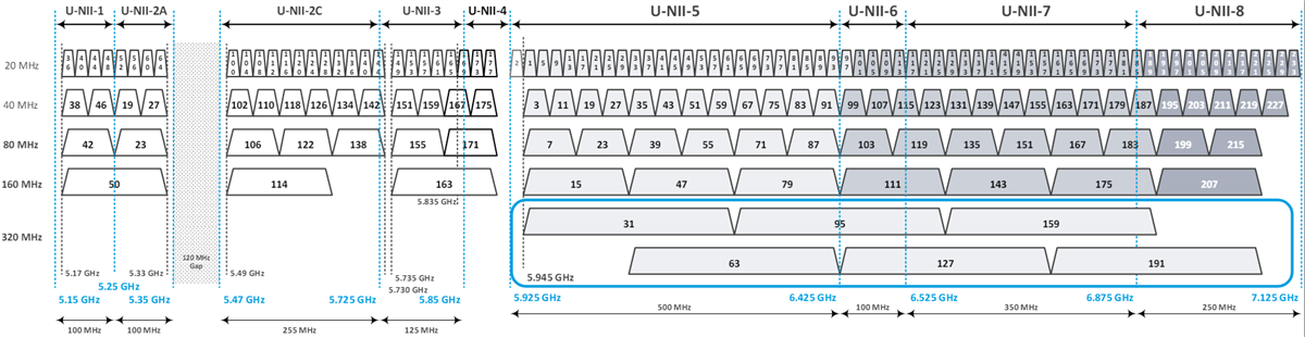 Graphique - Qorvo Modules frontaux Wi-Fi® 7