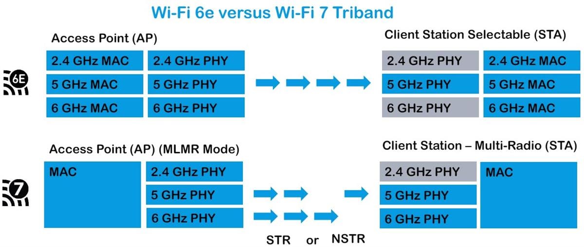 Schéma de principe - Qorvo Modules frontaux Wi-Fi® 7