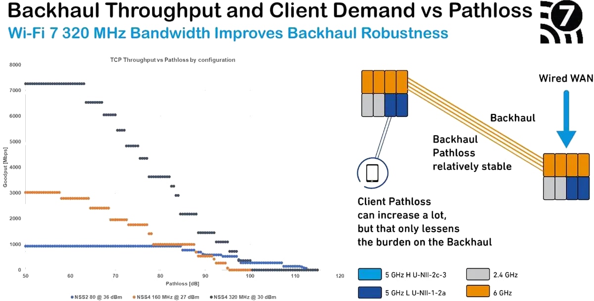 Infographie - Qorvo Modules frontaux Wi-Fi® 7