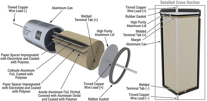 Infographie - KEMET Condensateurs CMS hybrides à couronne horizontaux et verticaux 
