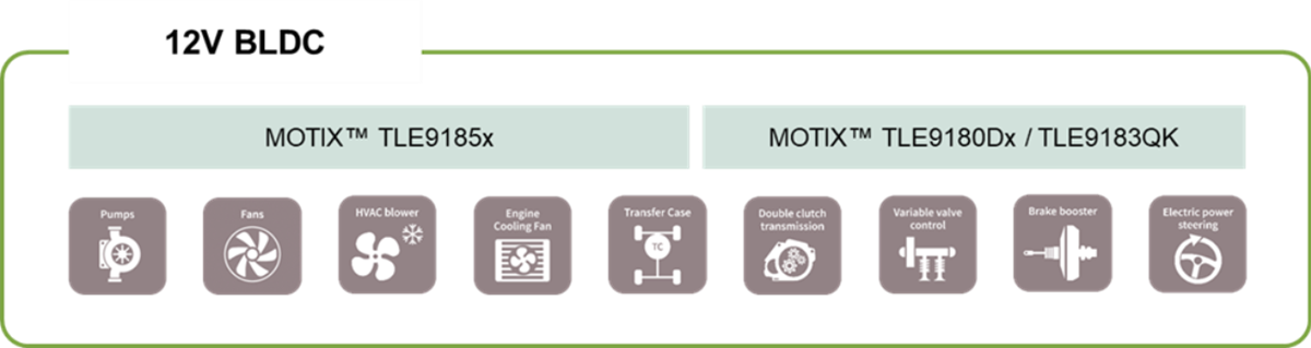 Infineon Technologies CI de pilote de grille pour moteur MOTIX™ BLDC