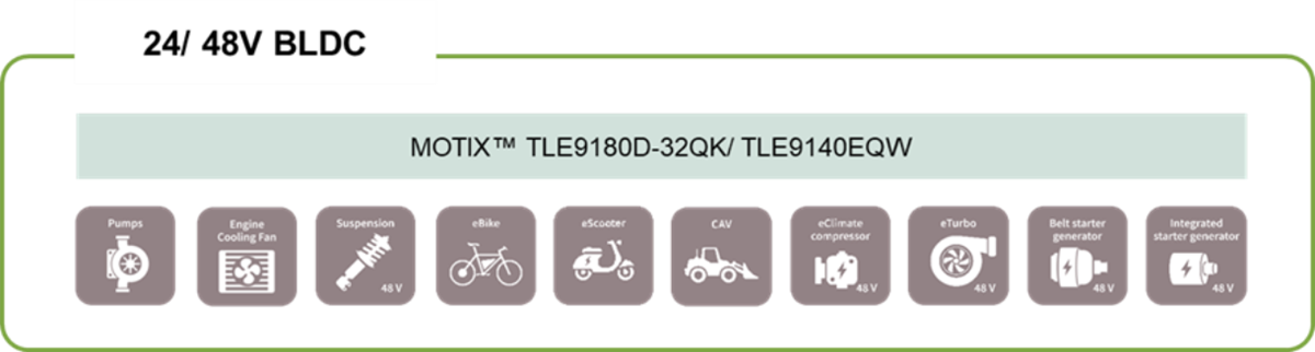 Infineon Technologies CI de pilote de grille pour moteur MOTIX™ BLDC