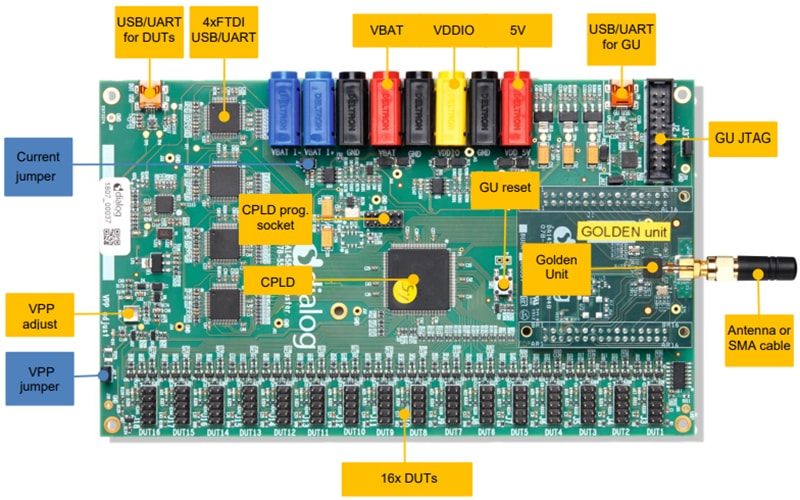 Renesas / Dialog Kit d’outils SoC Bluetooth Low Energy DA14580PRODTLKT