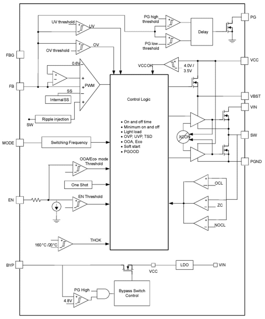 Schéma de principe - Texas Instruments Convertisseur Buck synchrone 12 A TPS51388