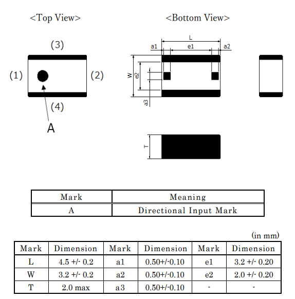 Murata Electronics Filtre passe-bande Gigafil™ LFG