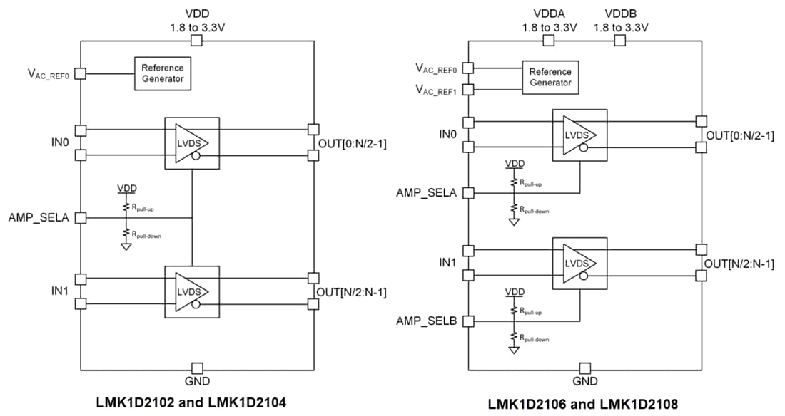 Schéma de principe - Texas Instruments Tampons à faible LVDS additif LMK1D210xL