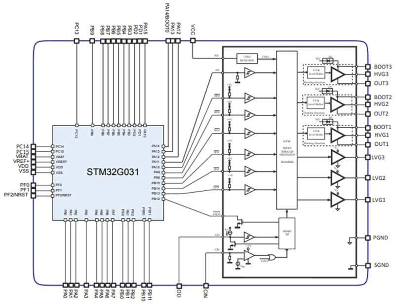 Schéma de principe - STMicroelectronics Contrôleurs BLDC triphasés 250 V STSPIN32G025x