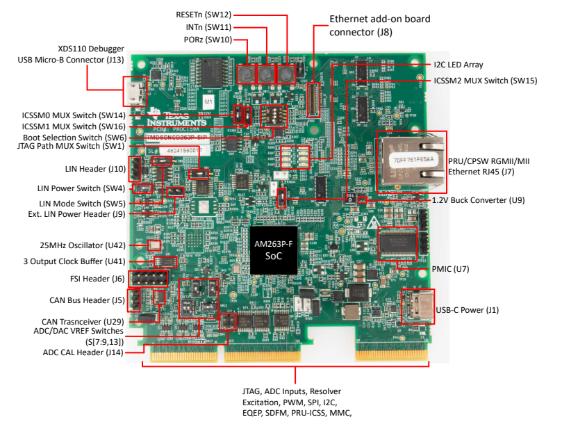 Texas Instruments Module d'évaluation de carte de contrôle TMDSCNCD263P-SIP