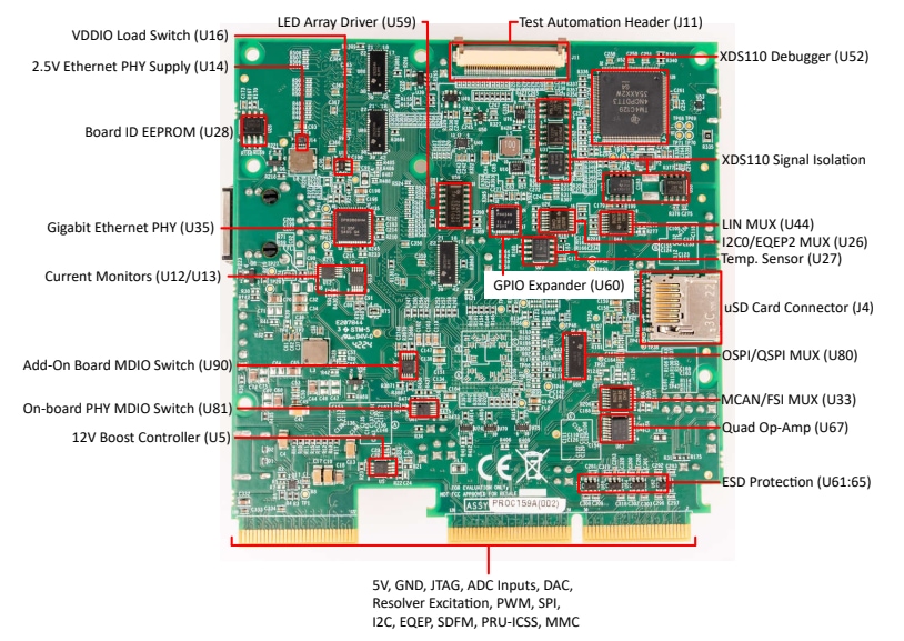 Texas Instruments Module d'évaluation de carte de contrôle TMDSCNCD263P-SIP