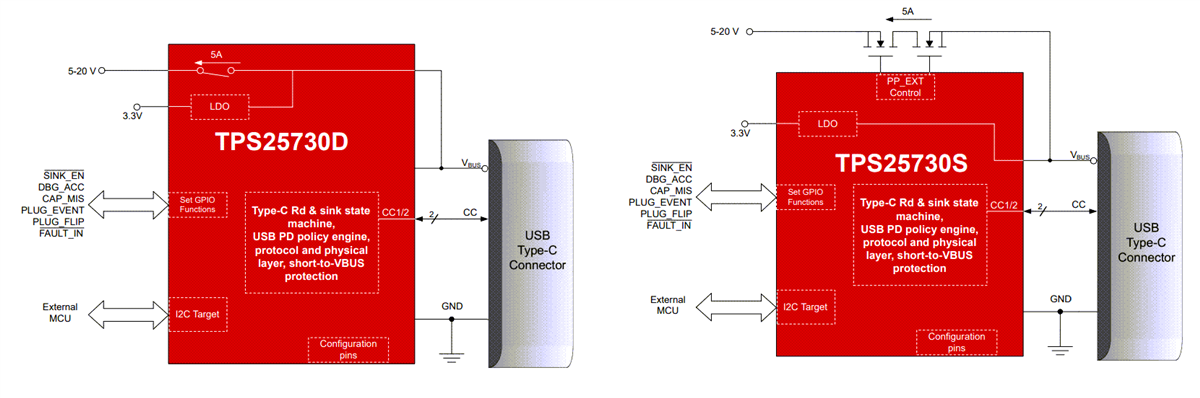 Schéma du circuit d'application - Texas Instruments Contrôleurs USB Type-C et USB PD TPS25730