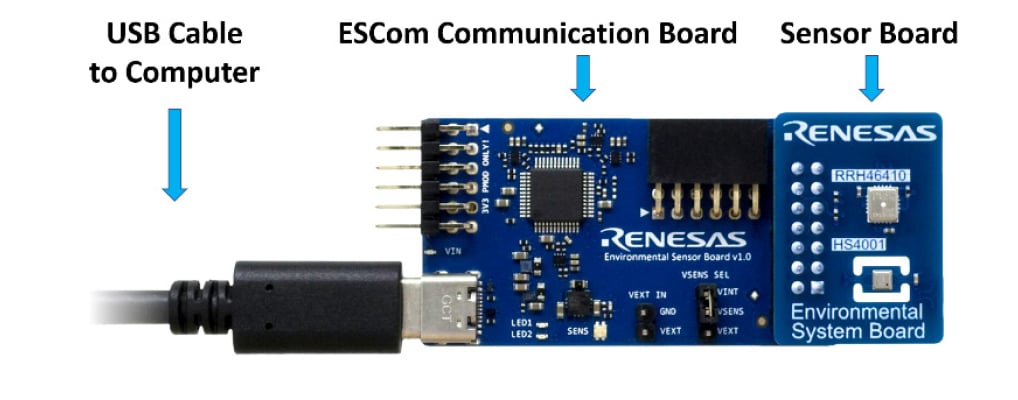 Renesas Electronics Kit d'évaluation RRH47000-EVK