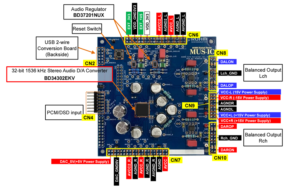ROHM Semiconductor Carte d'évaluation BD34302EKV