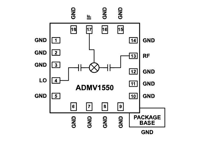 Schéma de principe - Analog Devices Inc. Double mélangeur équilibré ADMV1550