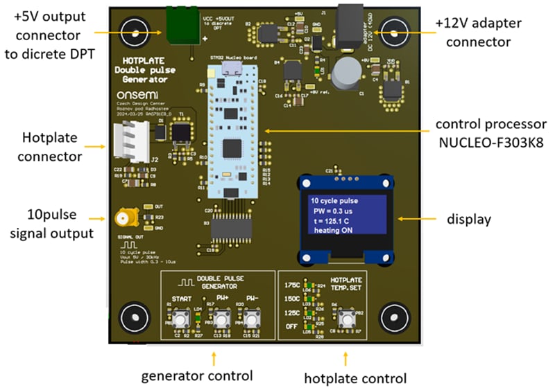 onsemi Carte d'évaluation EVBUM2901G-EVB