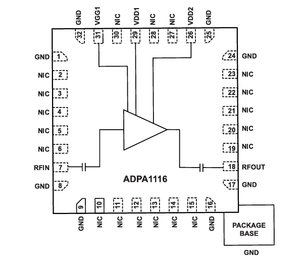 Schéma de principe - Analog Devices Inc. Amplificateurs de puissance GaN ADPA1116