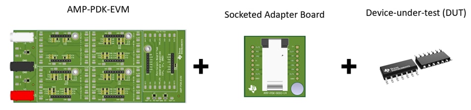 Infographie - Texas Instruments Kits de développement de carte fille AMP-PDK-EVM