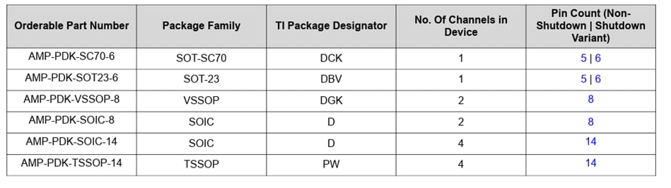 Graphique - Texas Instruments Kits de développement de carte fille AMP-PDK-EVM