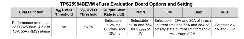 Texas Instruments Module d'évaluation TPS25984BEVM