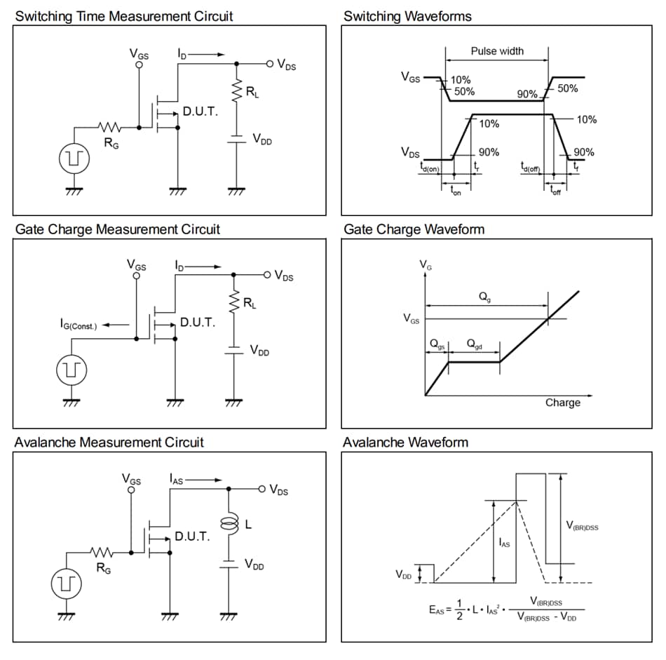 Circuit de localisation - ROHM Semiconductor MOSFET de puissance à canal P RH7G04CBJFRA