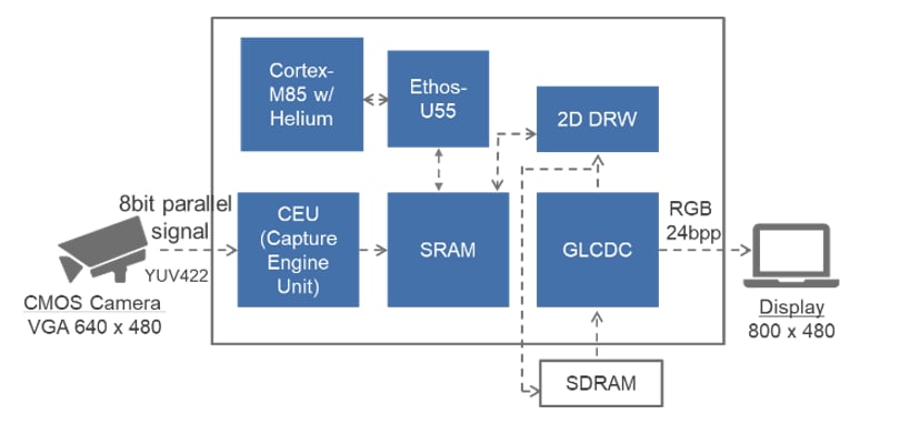 Schéma du circuit d'application - Renesas Electronics Microcontrôleurs RA8P1