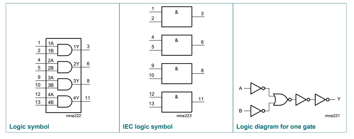 Circuit de localisation - Nexperia Grille AND 2 entrée quadruple 74LVC08A