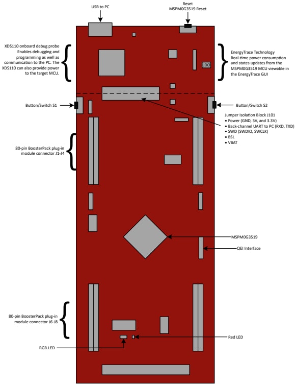 Texas Instruments Kit de développement LP-MSPM0G3519 LaunchPad™