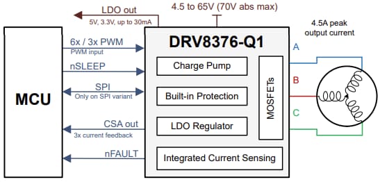 Schéma - Texas Instruments Pilotes de moteur FET intégrés triphasés DRV8376-Q1