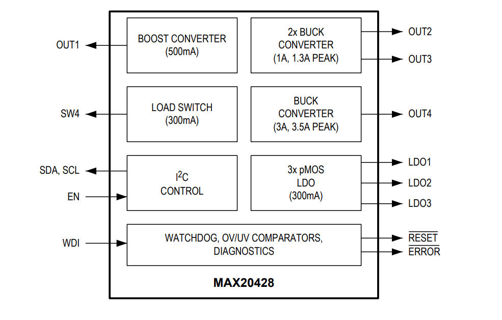 Schéma de principe - Analog Devices Inc. Mini circuits intégrés PMIC à huit sorties MAX20428