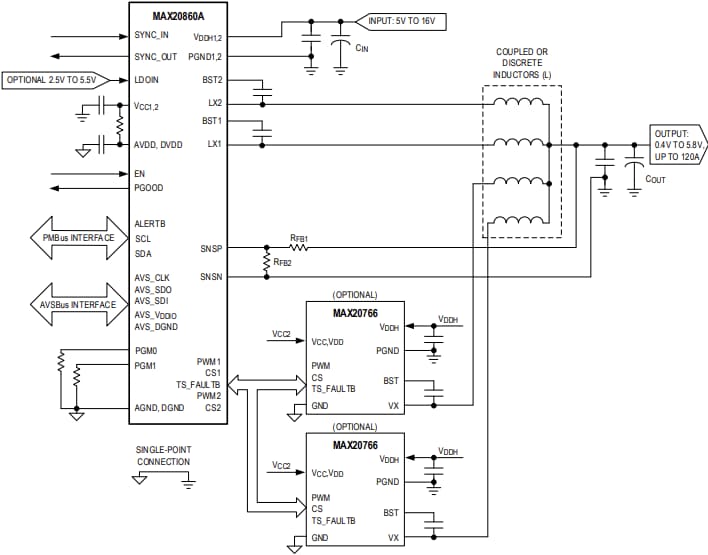Schéma du circuit d'application - Analog Devices / Maxim Integrated Régulateurs abaisseurs MAX20860A