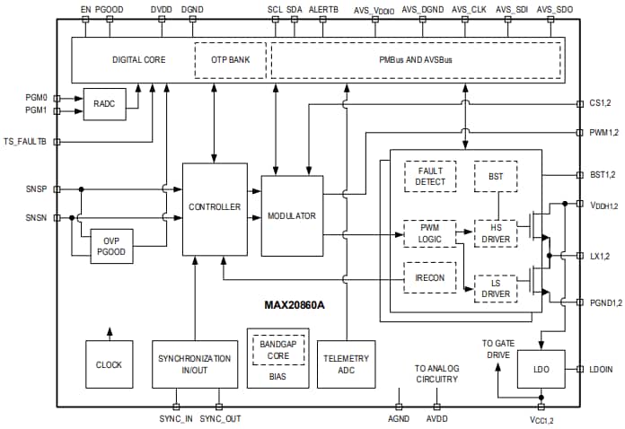 Schéma de principe - Analog Devices / Maxim Integrated Régulateurs abaisseurs MAX20860A