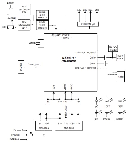 Schéma de principe - Analog Devices / Maxim Integrated Kits d’évaluation DPHY MAX96793