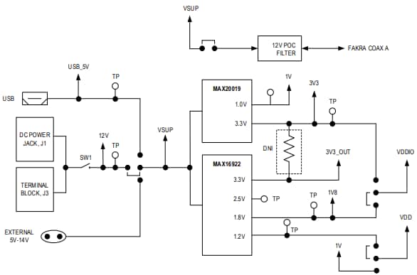 Analog Devices / Maxim Integrated Kits d’évaluation DPHY MAX96793