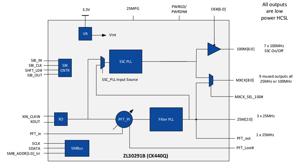 Schéma de principe - Microchip Technology Générateurs d'horloge ZL30291B